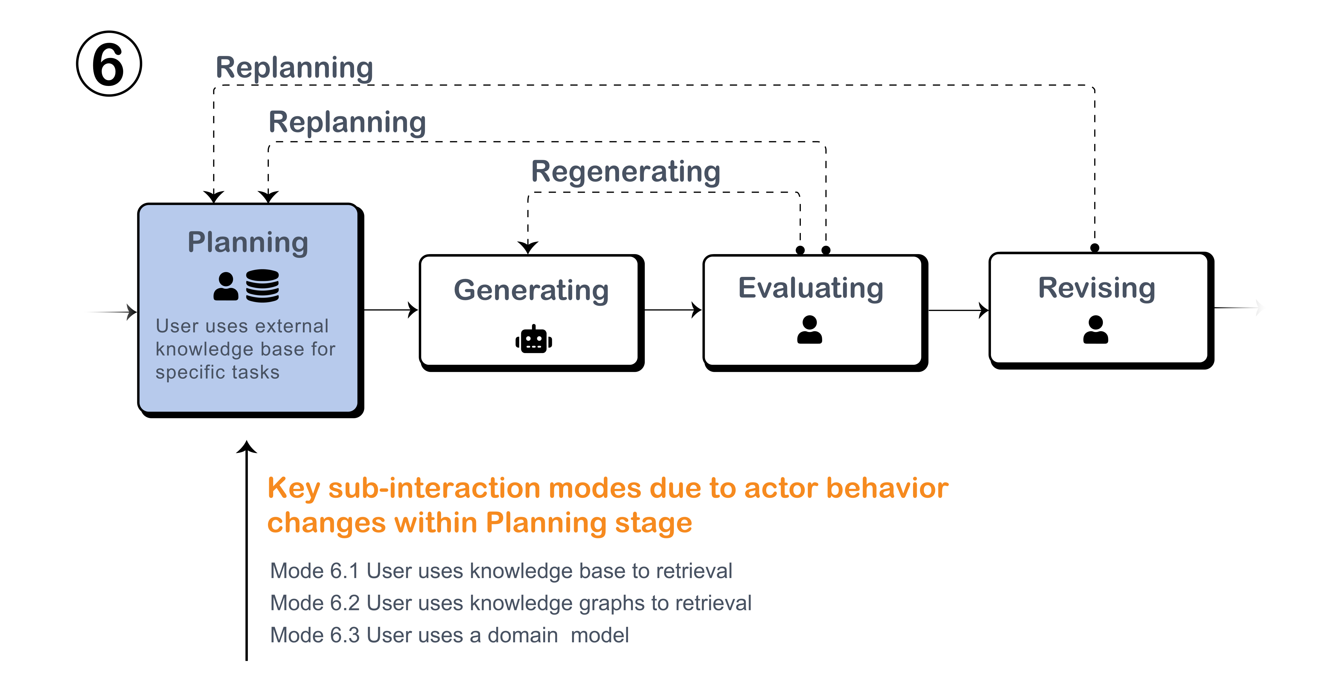 Planning Stage with Knowledge Retrieval